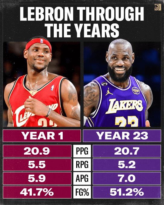 美媒对比詹姆斯职业生涯首个赛季表现