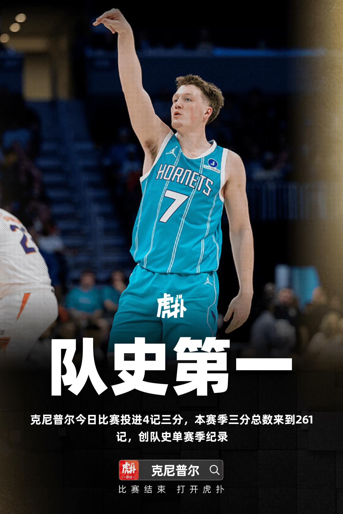 克尼普尔今日比赛命中4记三分，单赛季三分总数刷新队史纪录