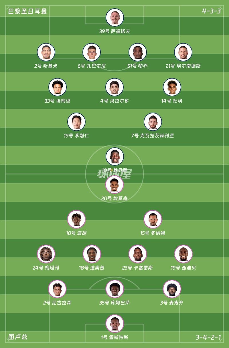 巴黎圣日耳曼vs图卢兹首发阵容