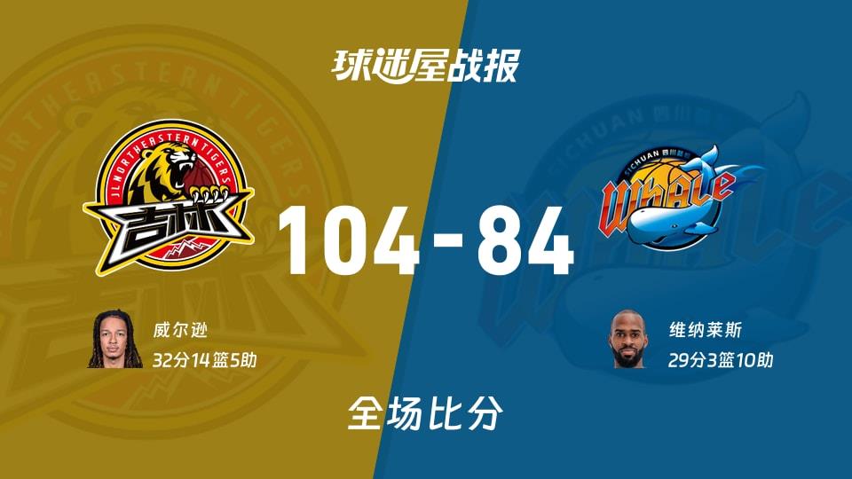 CBA常规赛:威尔逊32 14 5,吉林以104-84战胜四川