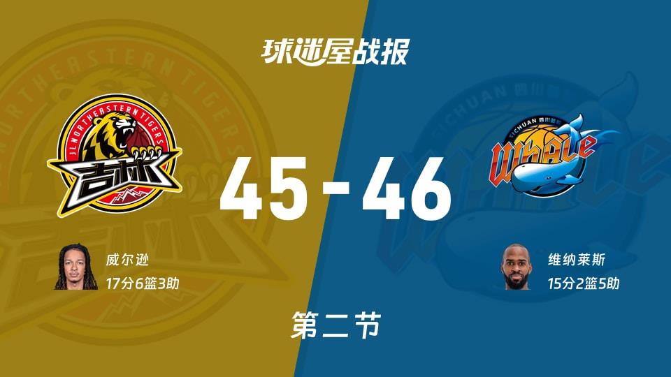CBA常规赛:半场结束,四川以46-45领先吉林,维纳莱斯15 2 5