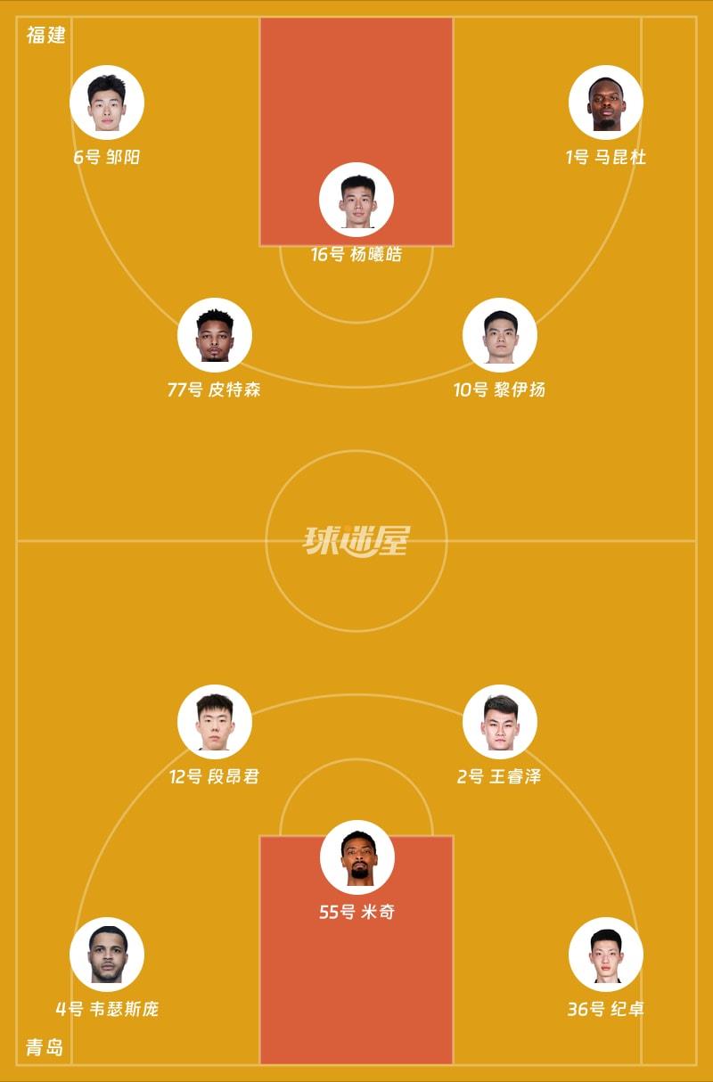福建vs青岛首发阵容