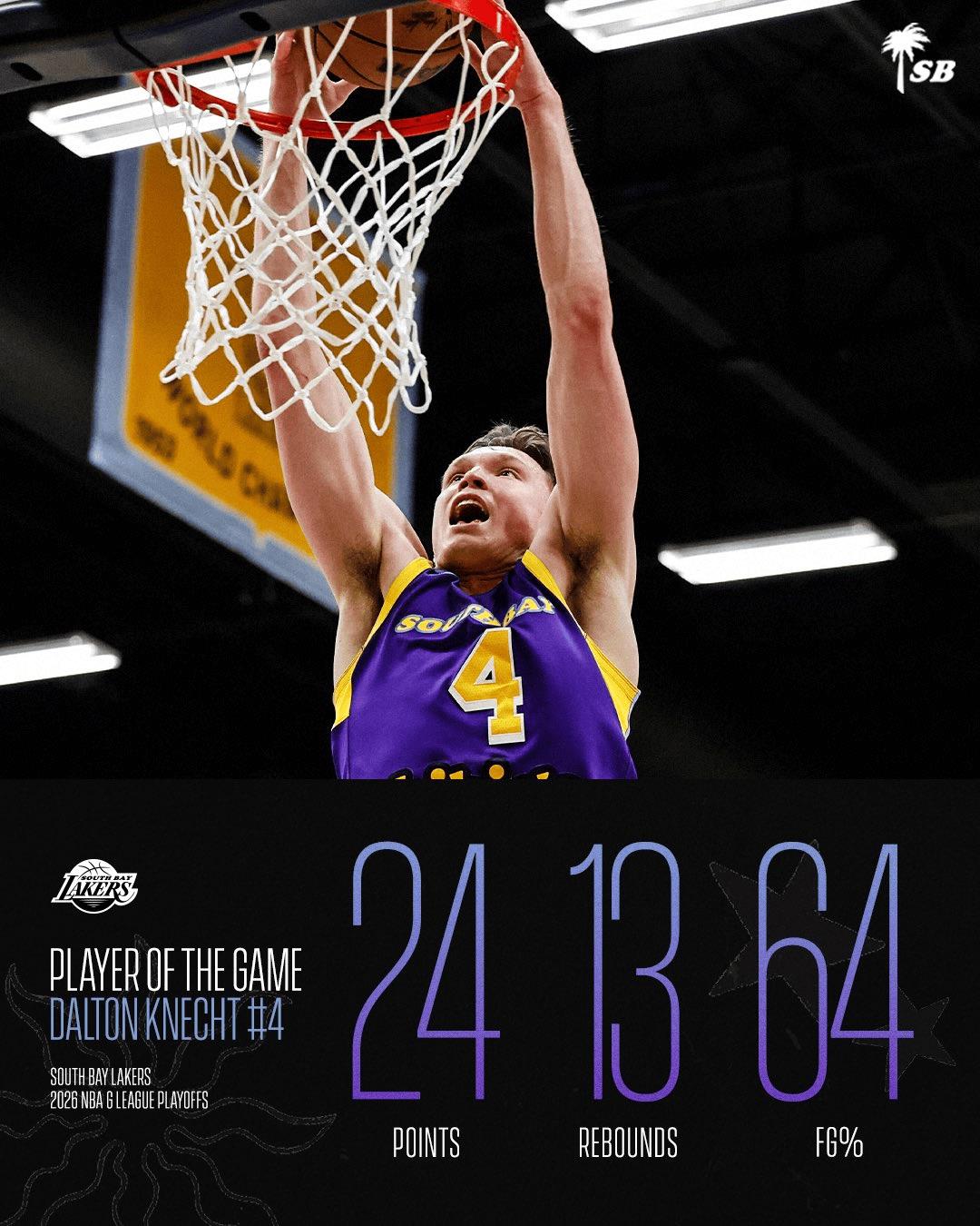 克内克特G联赛表现出色，全场14投9中，砍下24分13篮板2助攻1抢断1盖帽