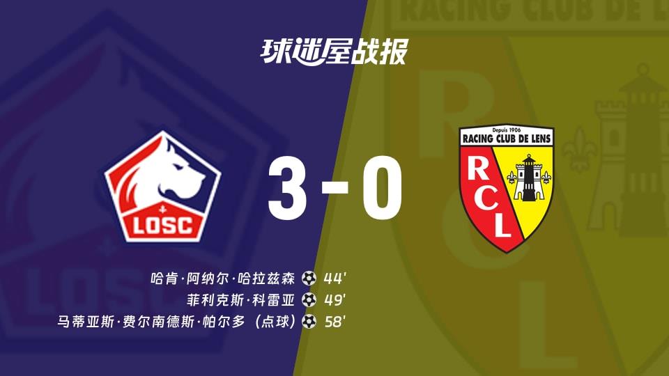 【法甲联赛第28轮】里尔vs朗斯比赛结果：里尔(3-0)朗斯比分战报(2026年04月05日)