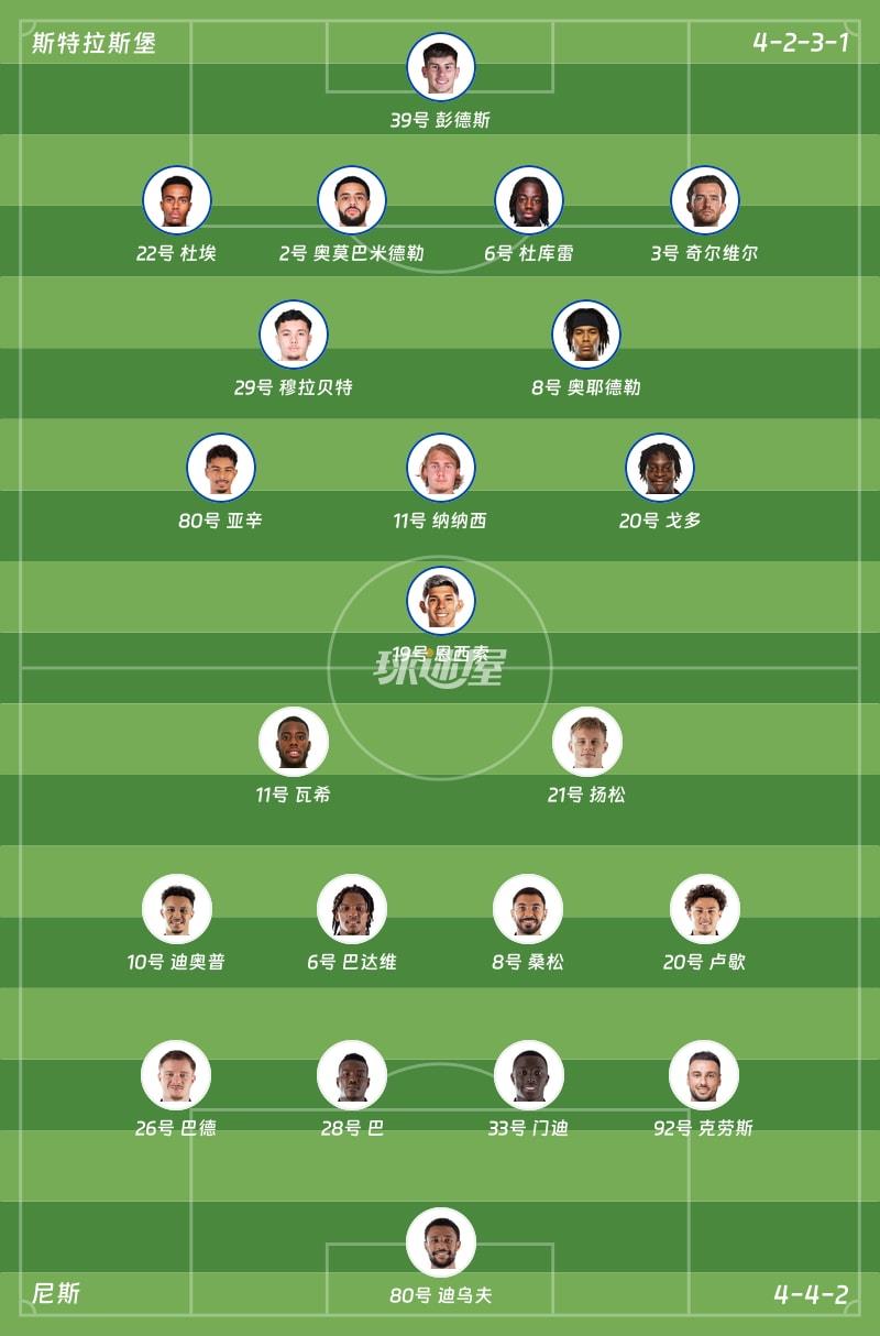 斯特拉斯堡vs尼斯首发阵容