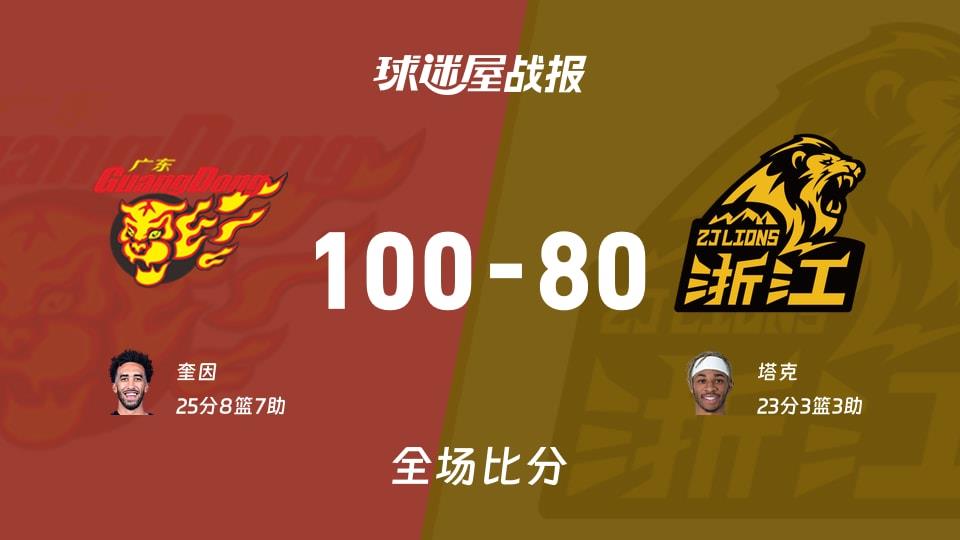 CBA常规赛：广东以100-80战胜广厦，奎因25 8 7