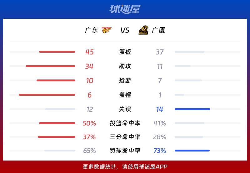 广东vs广厦球队数据