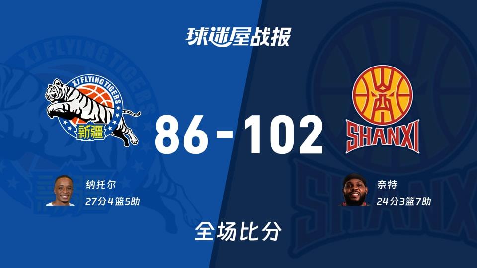 CBA常规赛:奈特24 3 7,山西以102-86战胜新疆