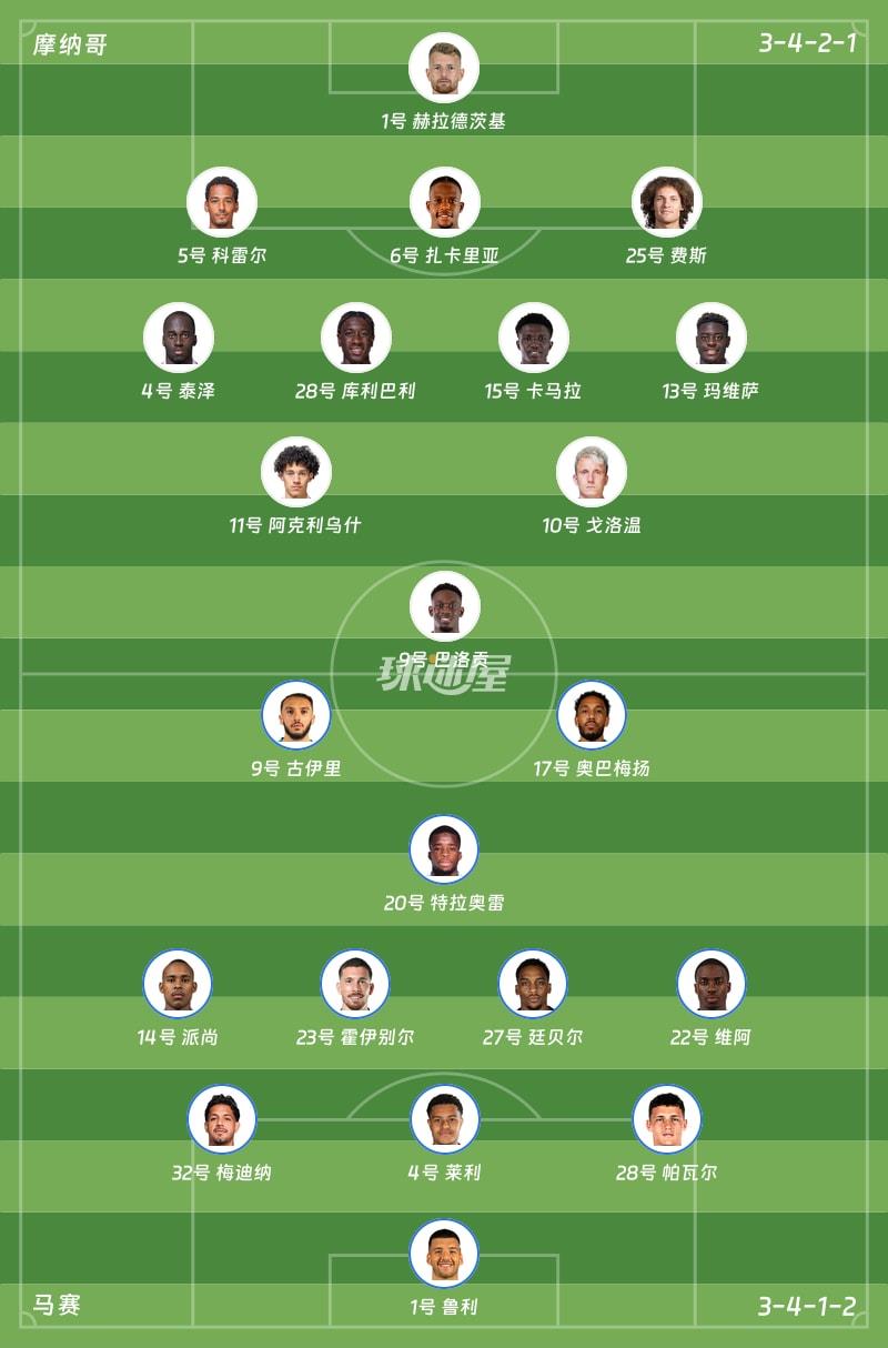 摩纳哥vs马赛首发阵容