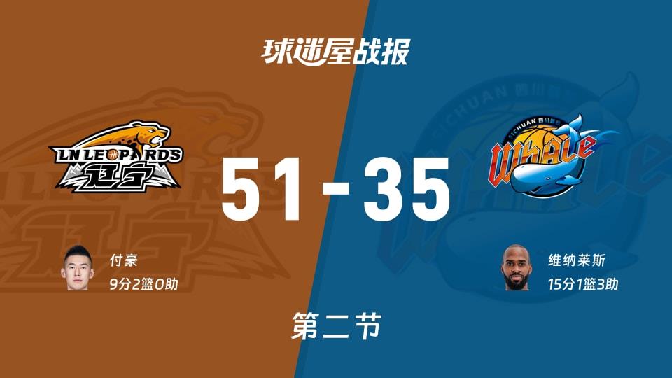 CBA常规赛：第二节完，辽宁以51-35领先四川，付豪9 2