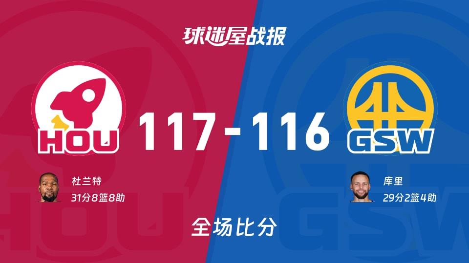 NBA常规赛：杜兰特31 8 8，火箭以117-116战胜勇士