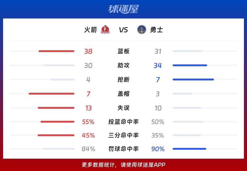 火箭vs勇士球队数据