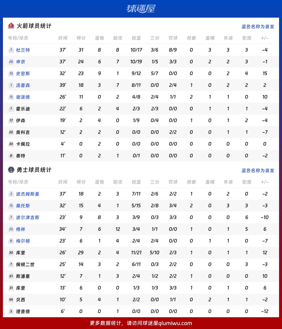火箭vs勇士球员数据