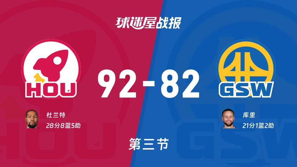 NBA常规赛：三节战罢，火箭以92-82领先勇士，杜兰特28 8 5
