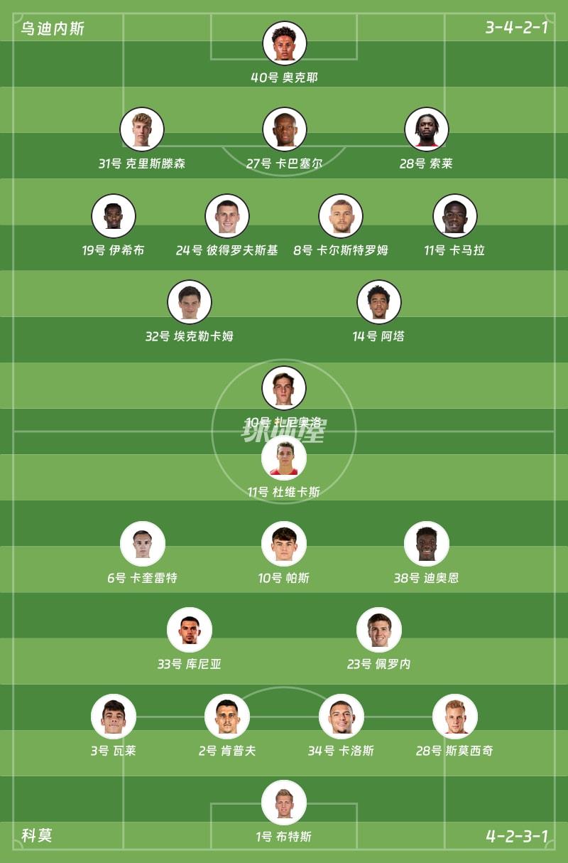 乌迪内斯vs科莫首发阵容