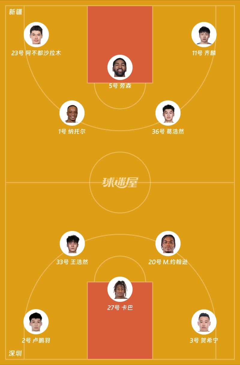 新疆vs深圳首发阵容