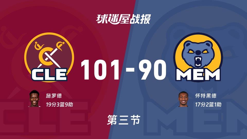 骑士vs灰熊：第三节完，骑士101-90灰熊，施罗德得到19分