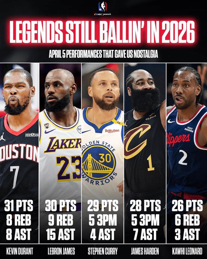 美媒报道，昨日这些未来名人堂球员的表现，仿佛让人梦回2016年