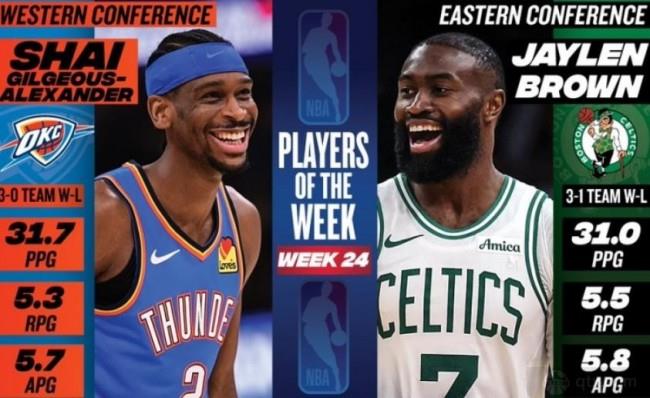 NBA公布上周东西部周最佳球员