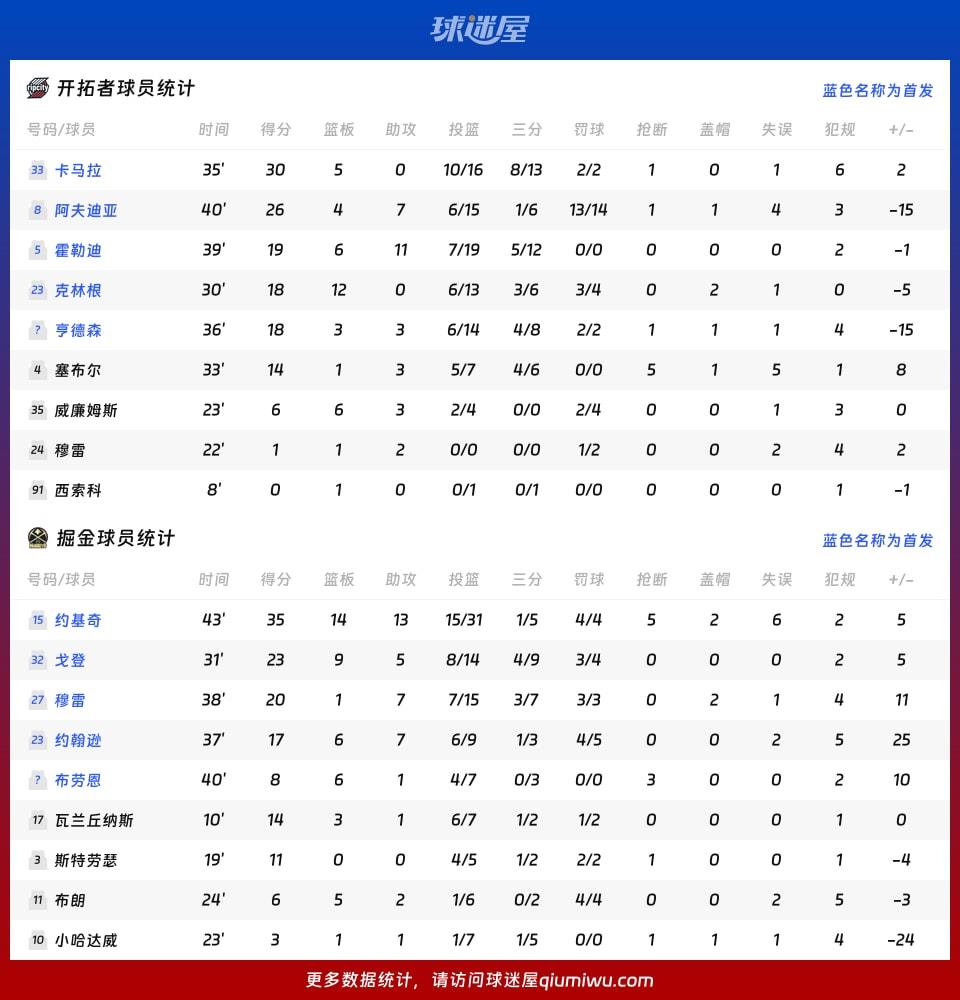开拓者vs掘金球员数据