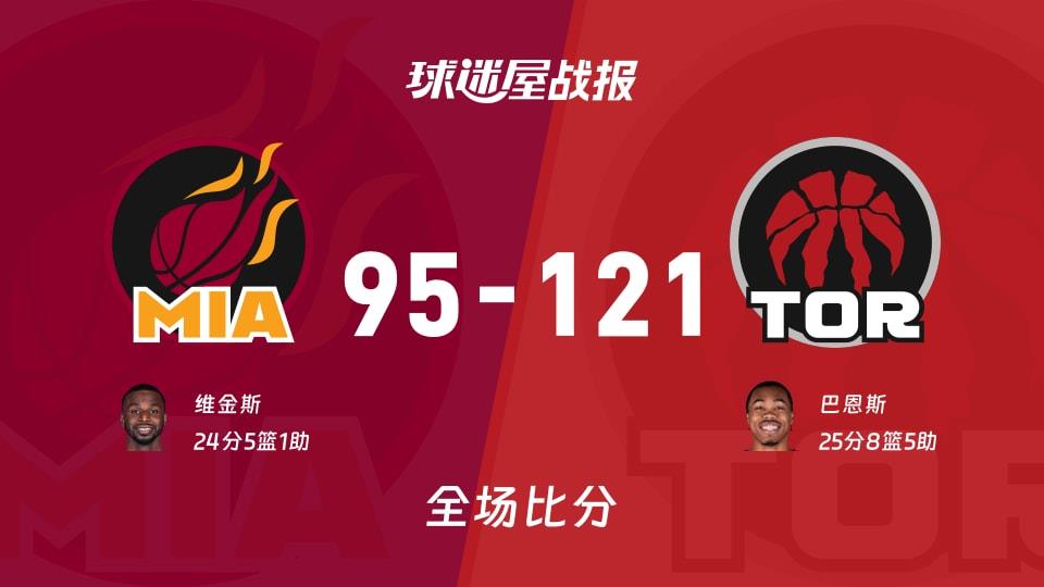 NBA热火vs猛龙战报:95-121,巴恩斯25 8 5